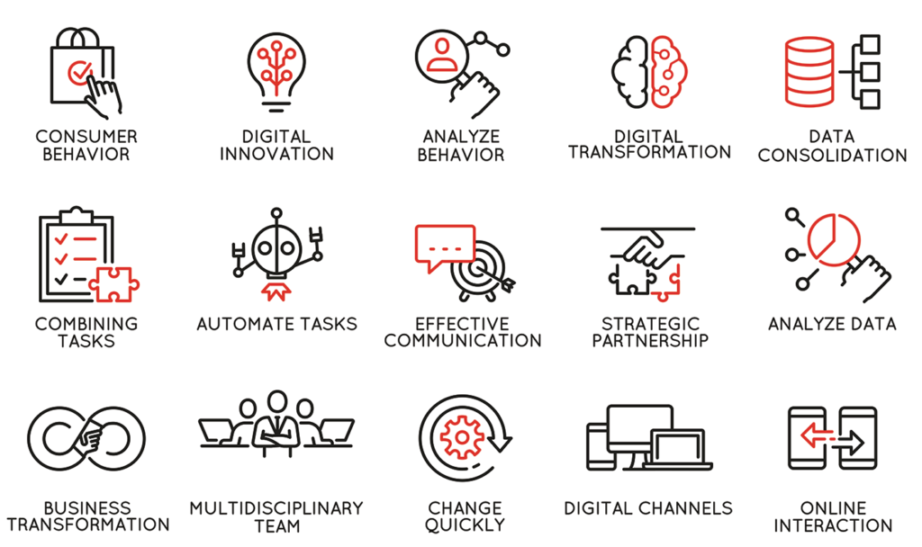 Consumer behavior, Digital innovation, Analyze behavior, Digital Transformation, Data consolidation, combining tasks | APPS 365